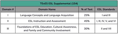 how hard is the texes esl test|texes esl 154 difficulty.